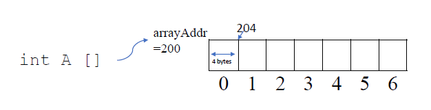 Data Structures 1