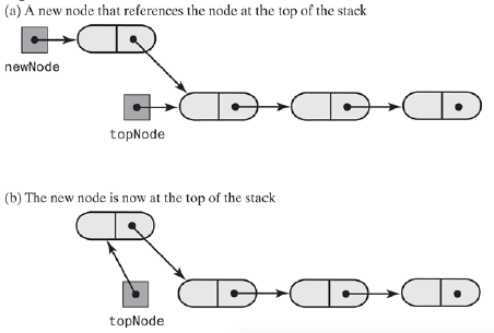 stacks 3