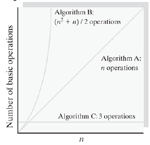 Efficiency of Algorithms 1