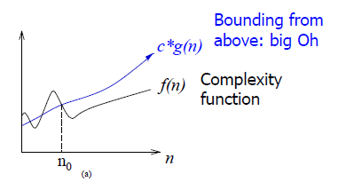 Efficiency of Algorithms 3